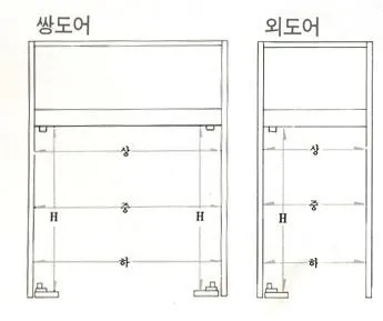 깨진 유리 교체 시 실측 요령 도면·사진